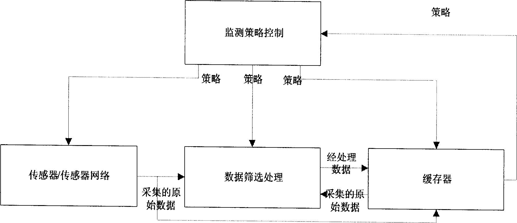 Vehicle mounted intelligent control device and method