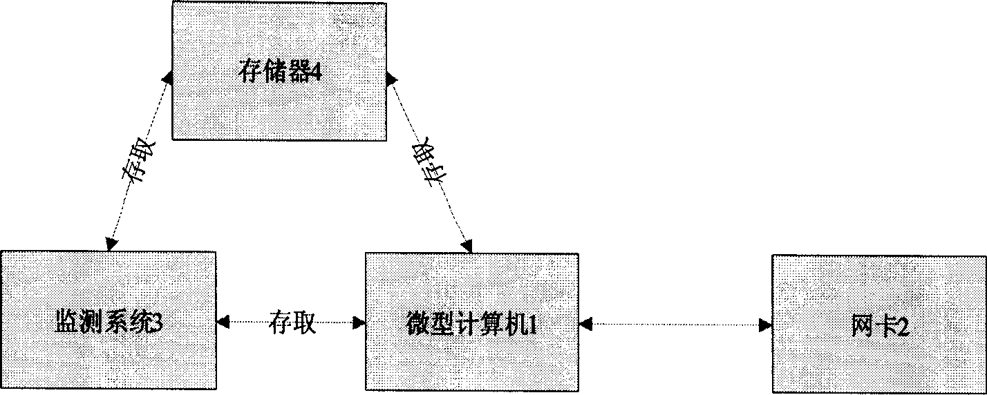 Vehicle mounted intelligent control device and method