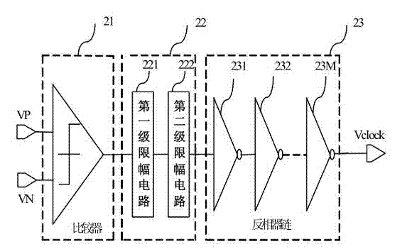 On-chip clock generating circuit with lower power consumption