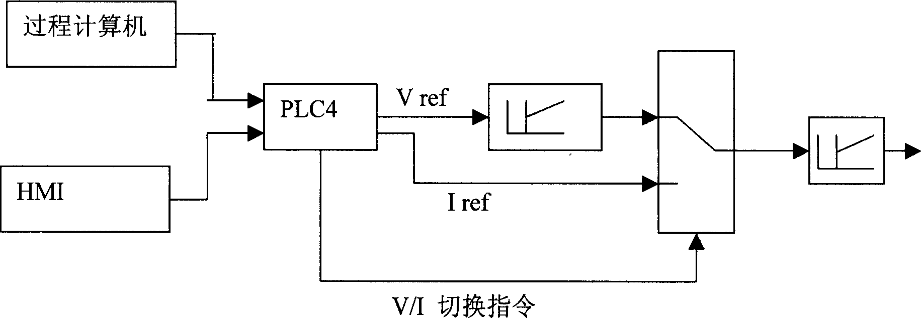 Method and system for controlling looping of finishing mill