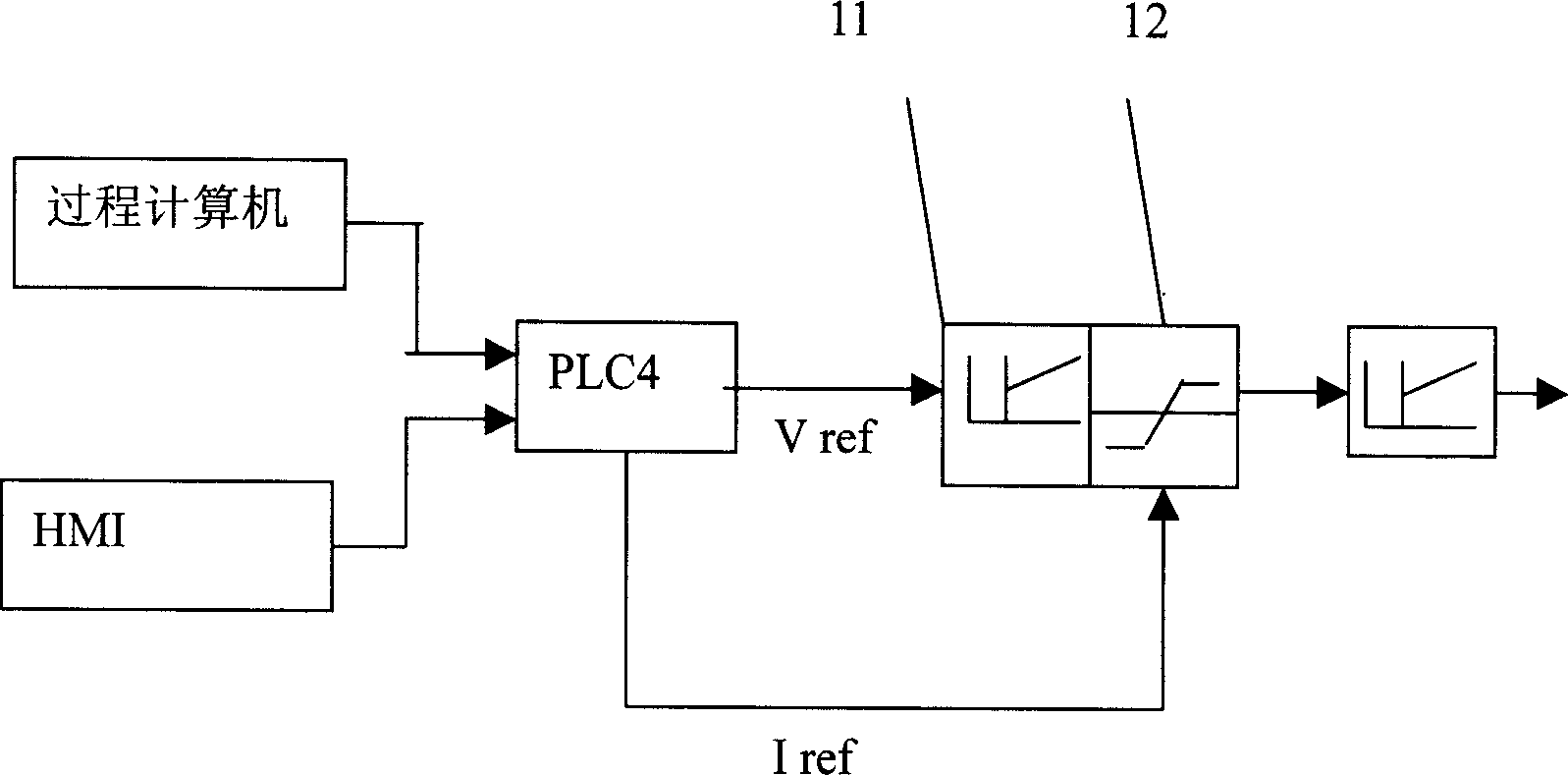 Method and system for controlling looping of finishing mill