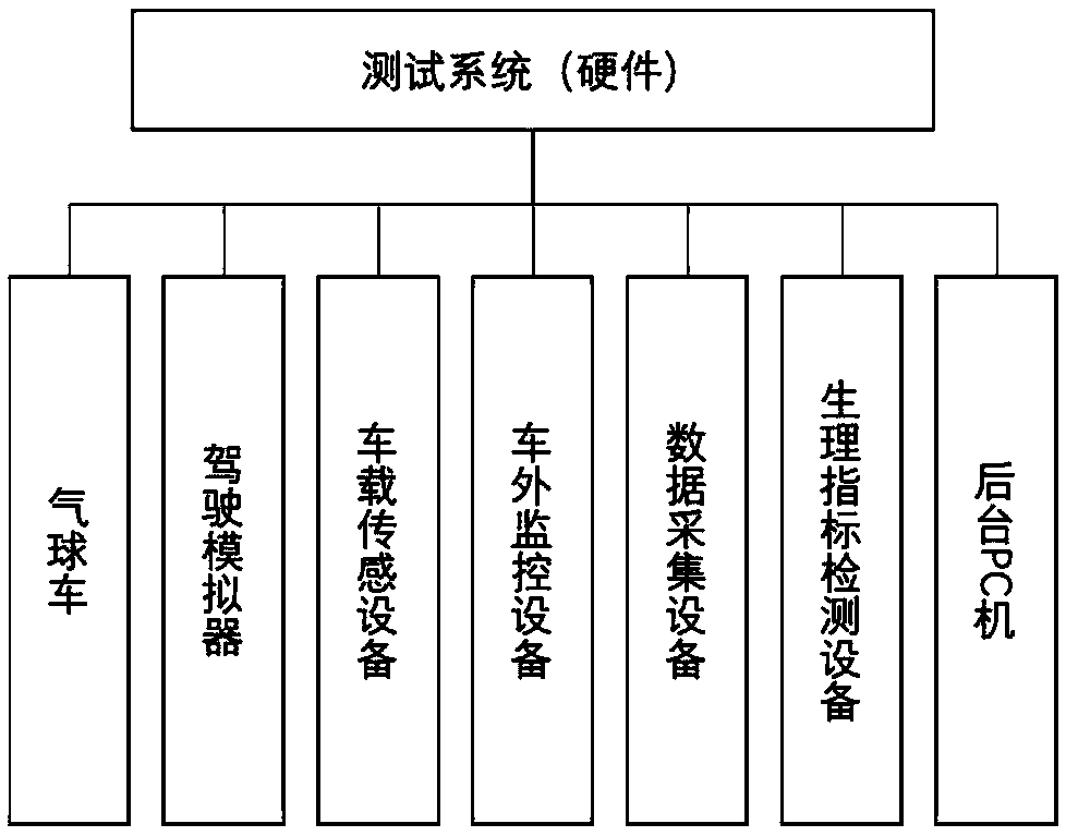 Real vehicle test system and method for traffic coordination of automatic driving vehicle