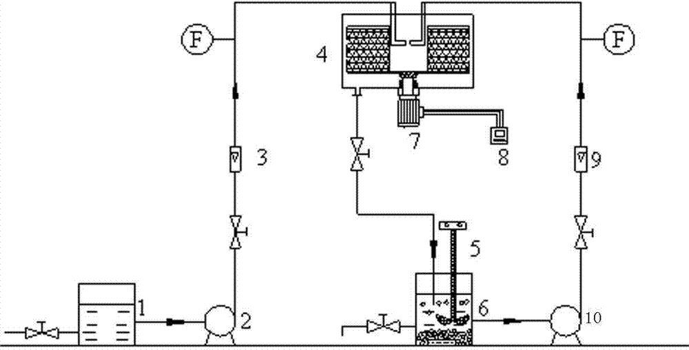 Method and device for treating wastewater by intensified micro-electrolysis-Fenton oxidation method