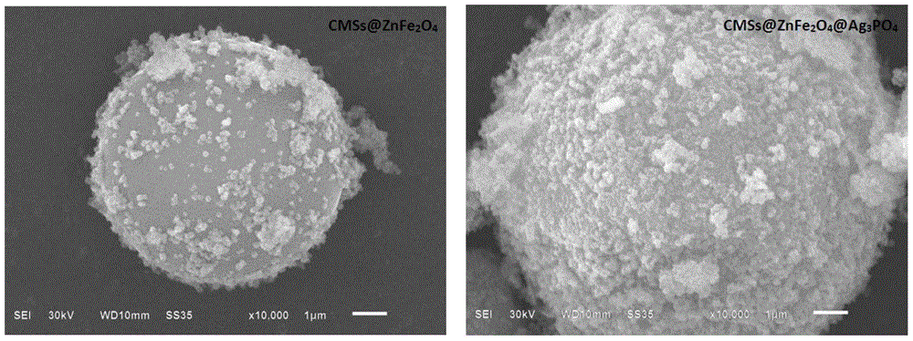 Visible light-responsive magnetic composite photocatalyst with core-shell structure and its preparation method and application