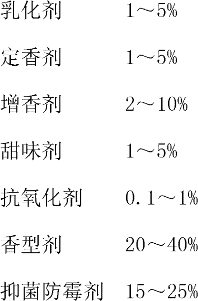 Antibacterial mould-proof liquid feed flavoring agent and preparation process thereof