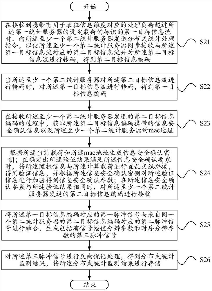 An Internet financial platform credit risk monitoring method, device and electronic device