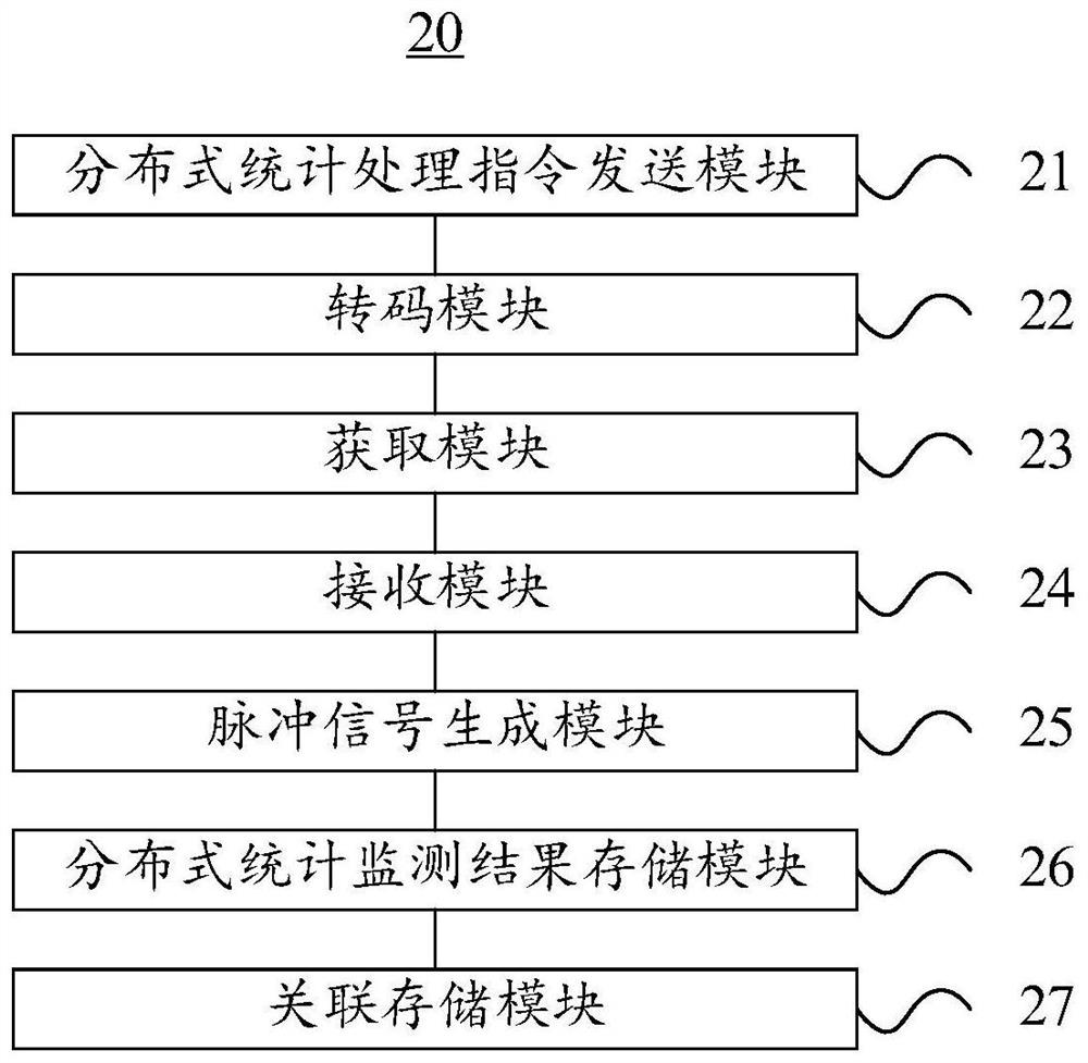 An Internet financial platform credit risk monitoring method, device and electronic device