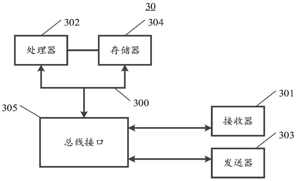 An Internet financial platform credit risk monitoring method, device and electronic device