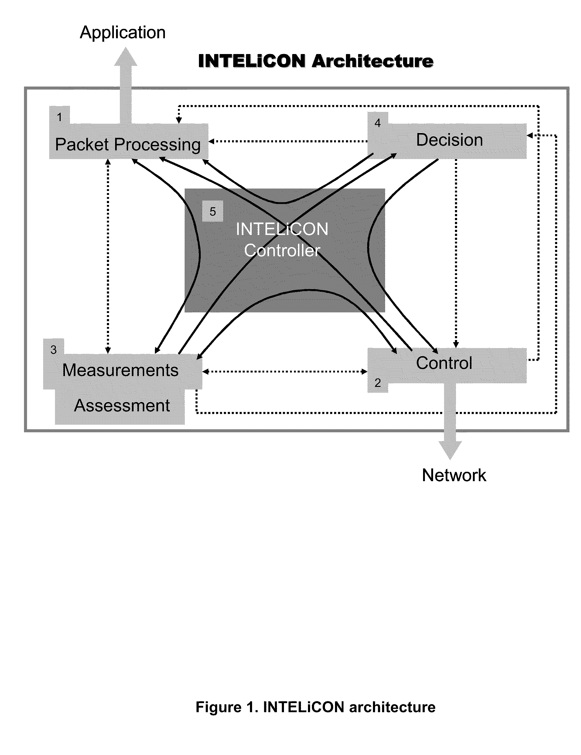 Intelligent connectivity framework for the simultaneous use of multiple interfaces