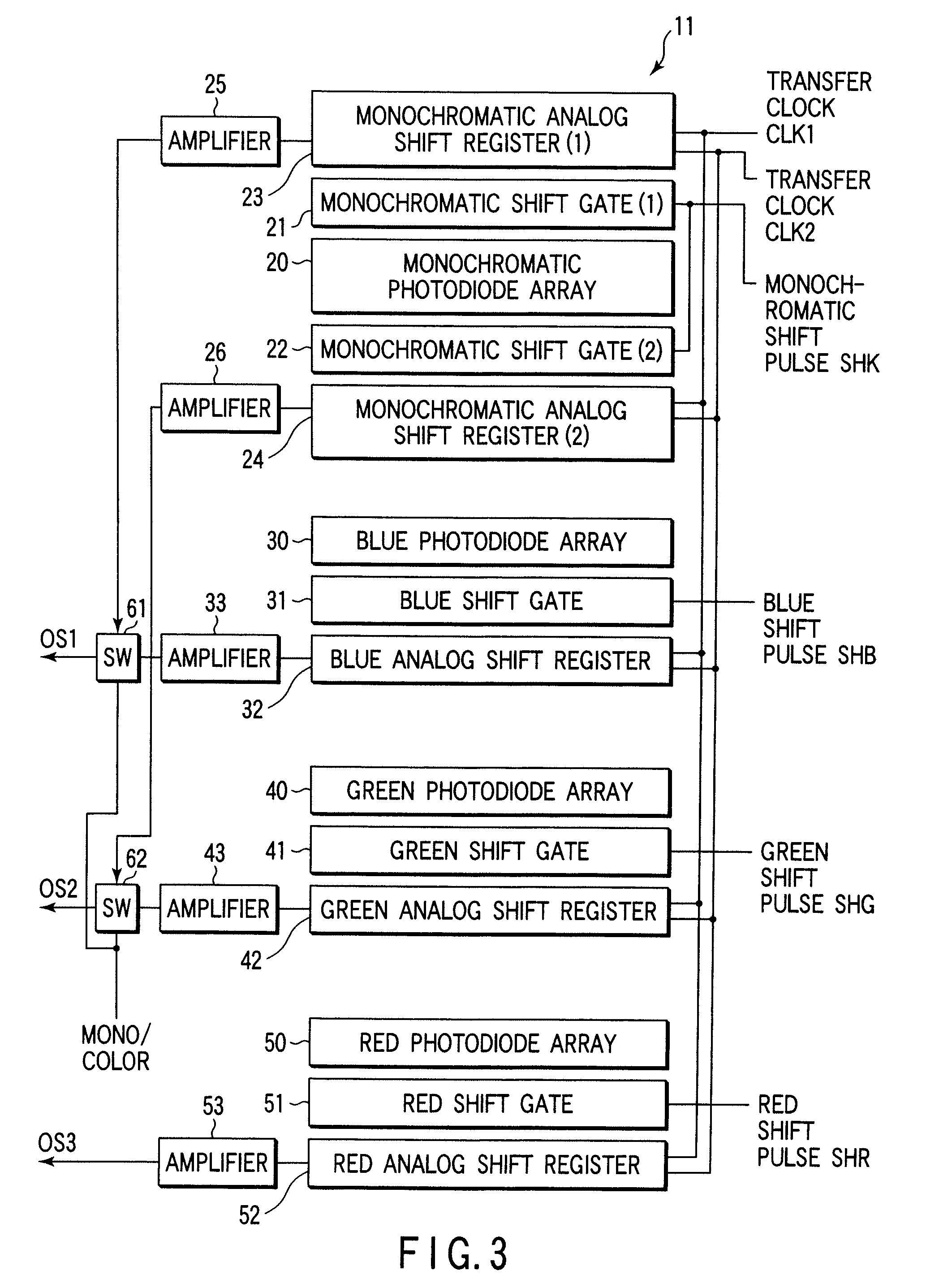 Method and apparatus for forming image