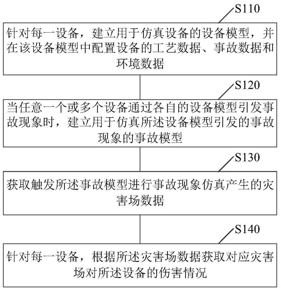 Equipment damage sensing method and device and storage medium