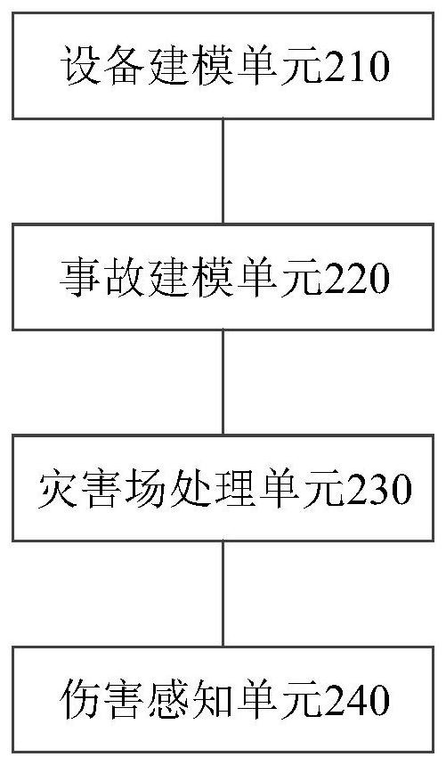 Equipment damage sensing method and device and storage medium