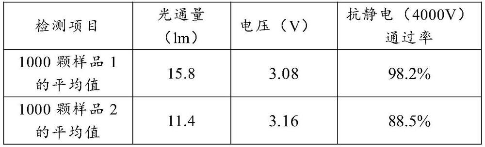 LED epitaxial wafer manufacturing method