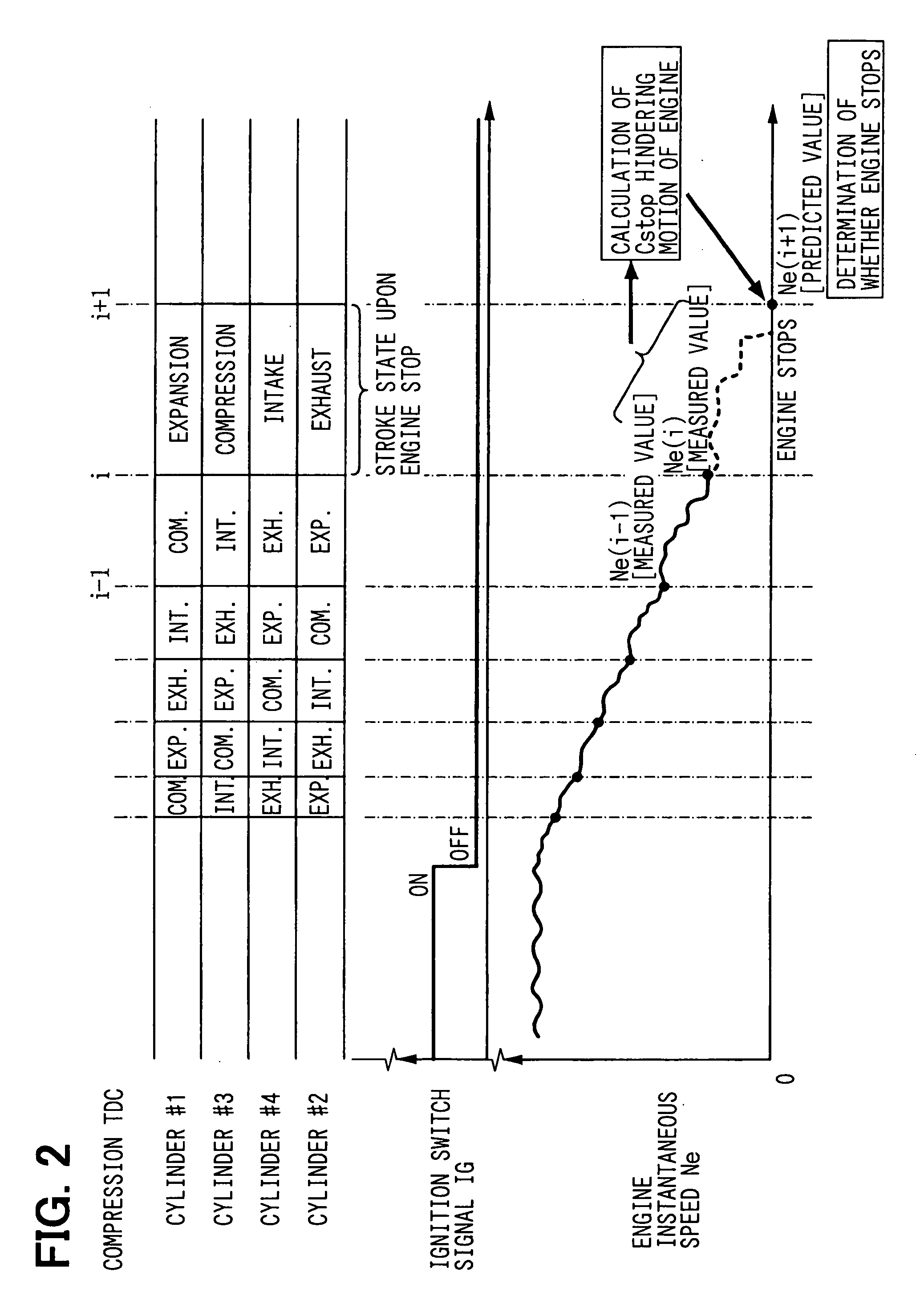 Engine starting and stopping control device