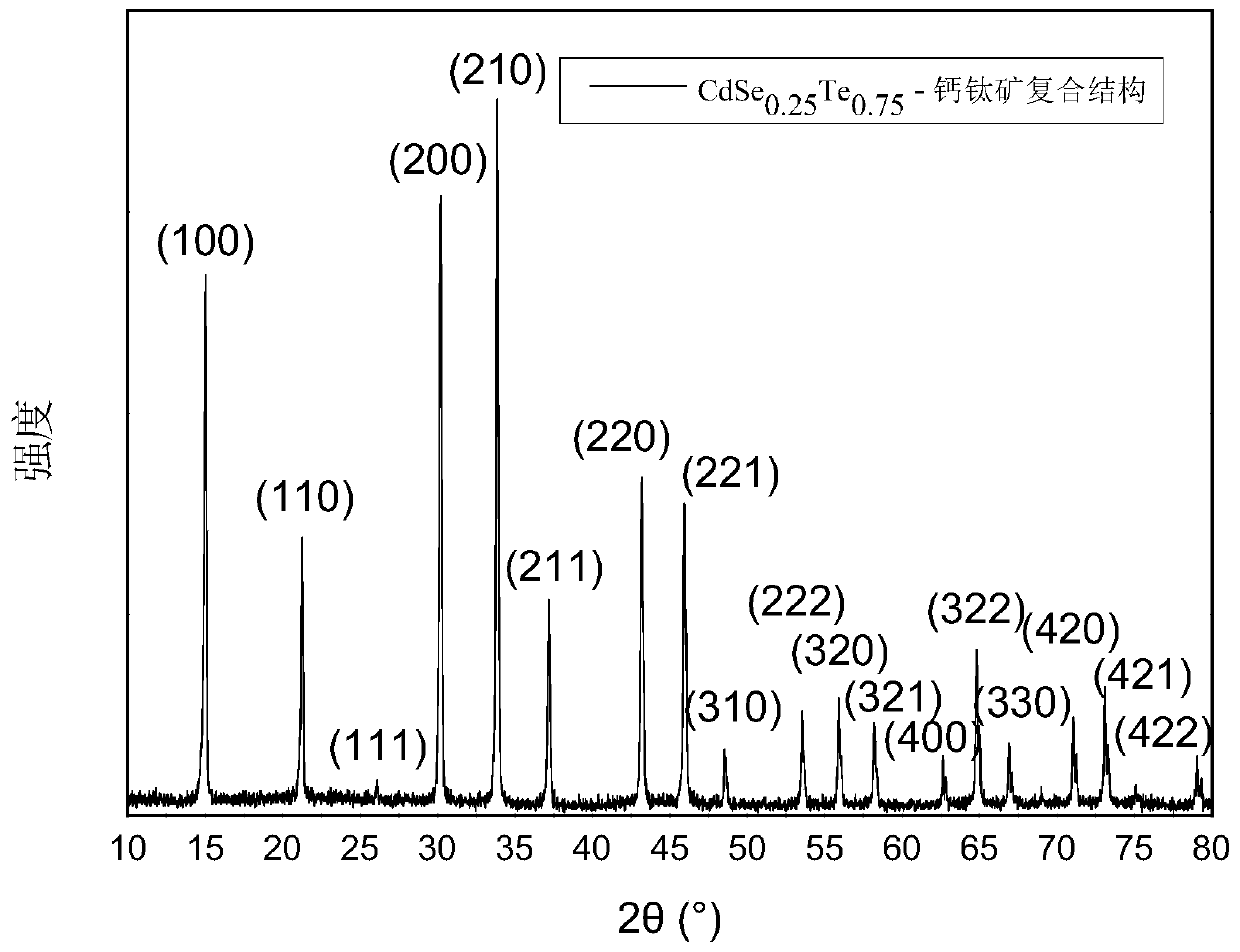 Composite nanometer structure and production method thereof