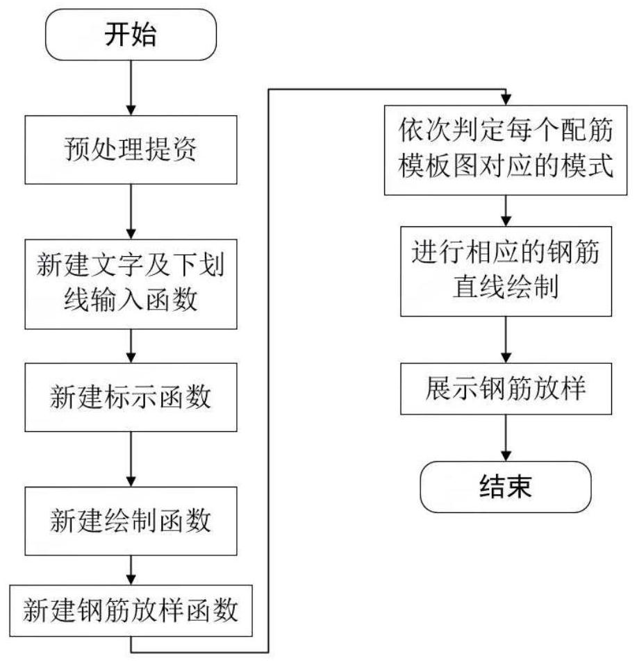 Automatic mapping method for reinforcement diagram between underground passage auxiliary pump room and tool