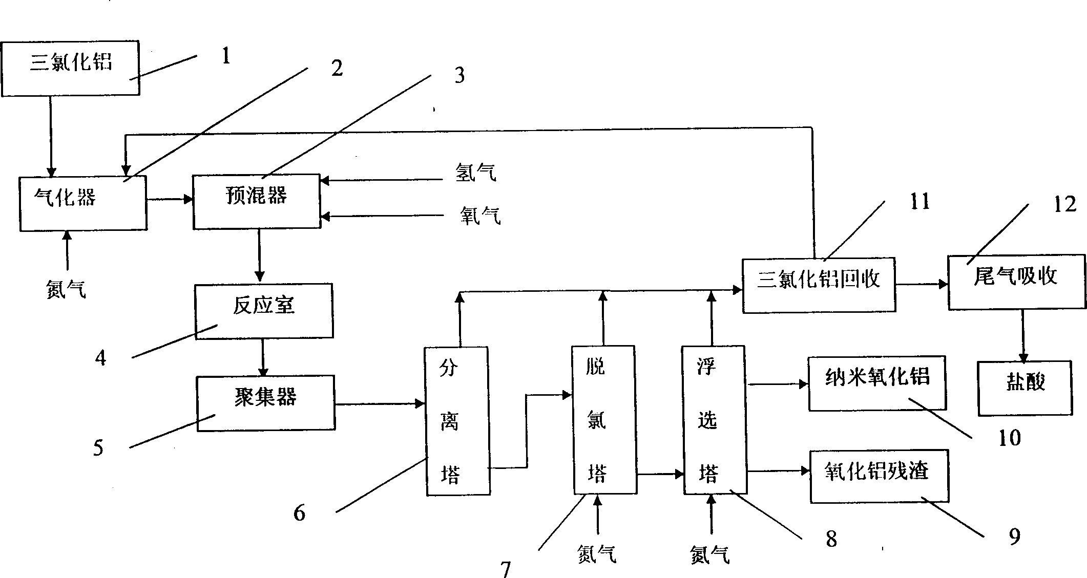 Continuous preparation process of high purity nanometer alumina