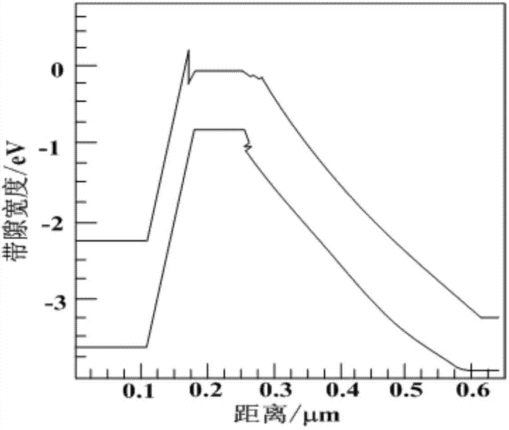 Base-region-gradient uni-traveling-carrier double-heterojunction phototransistor detector