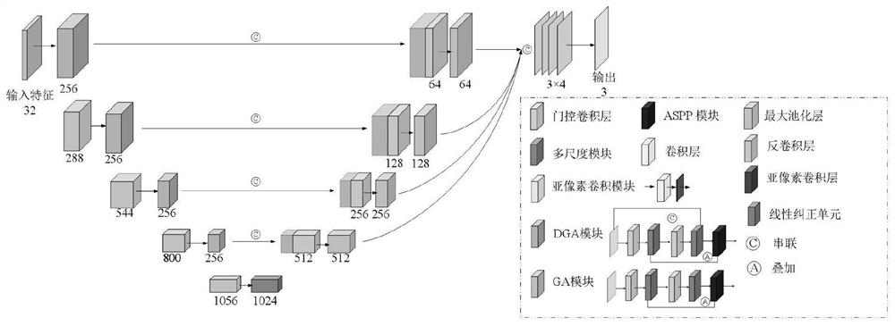 Remote sensing image cloud and shadow restoration method based on gated convolution