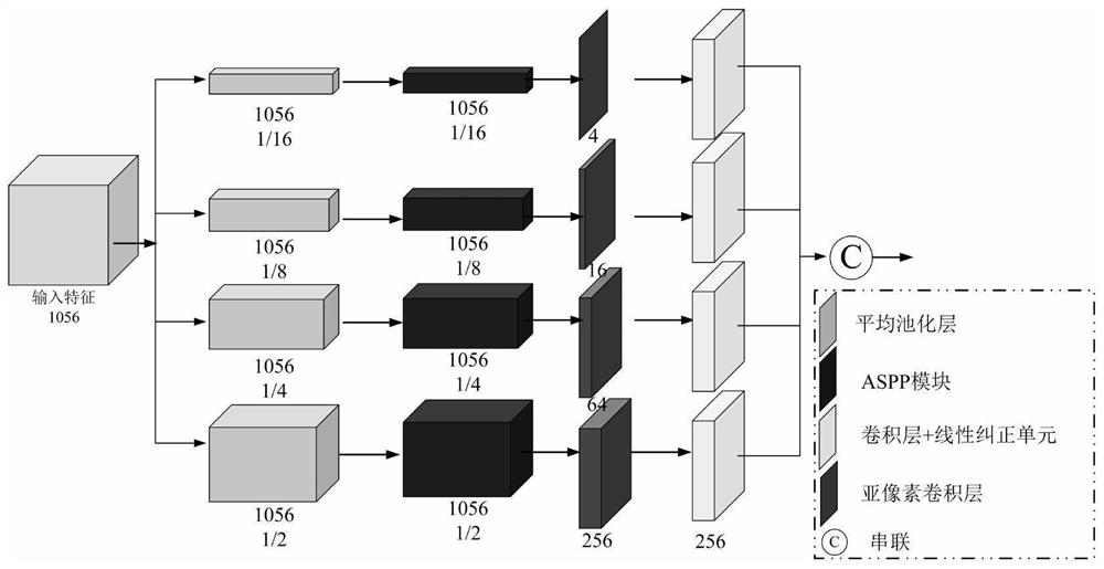 Remote sensing image cloud and shadow restoration method based on gated convolution