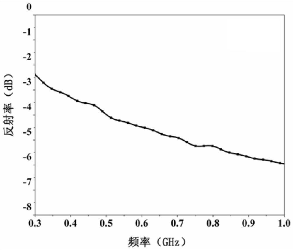 A kind of low-frequency p-band wave-absorbing material and preparation method thereof