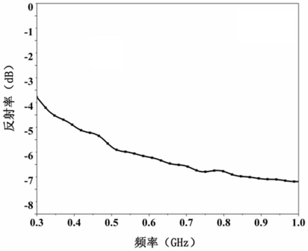 A kind of low-frequency p-band wave-absorbing material and preparation method thereof