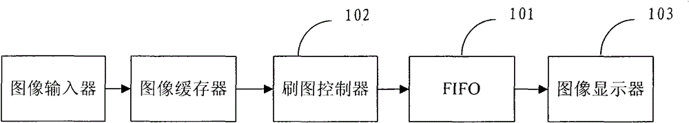 A method and system for brushing pictures