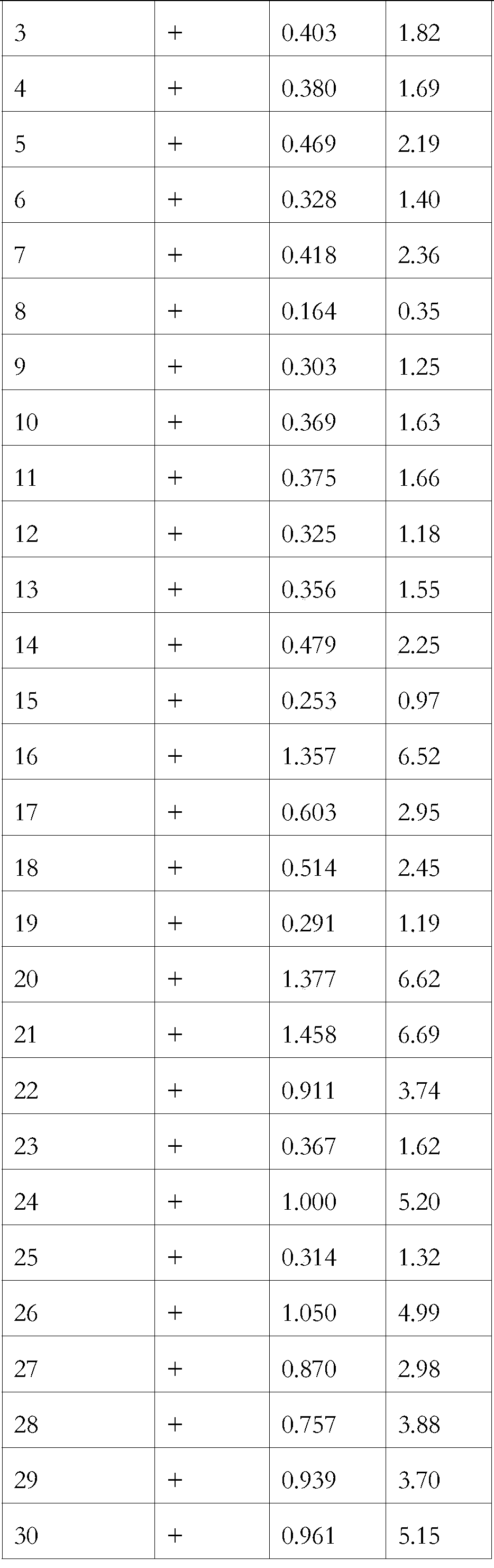 A kind of prostatic excretory protein antigen and its antibody and application