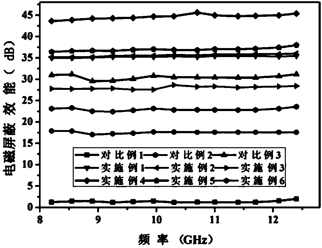 Electromagnetic shielding silicon rubber/graphene/silver nanowire nano composite material and preparation method thereof