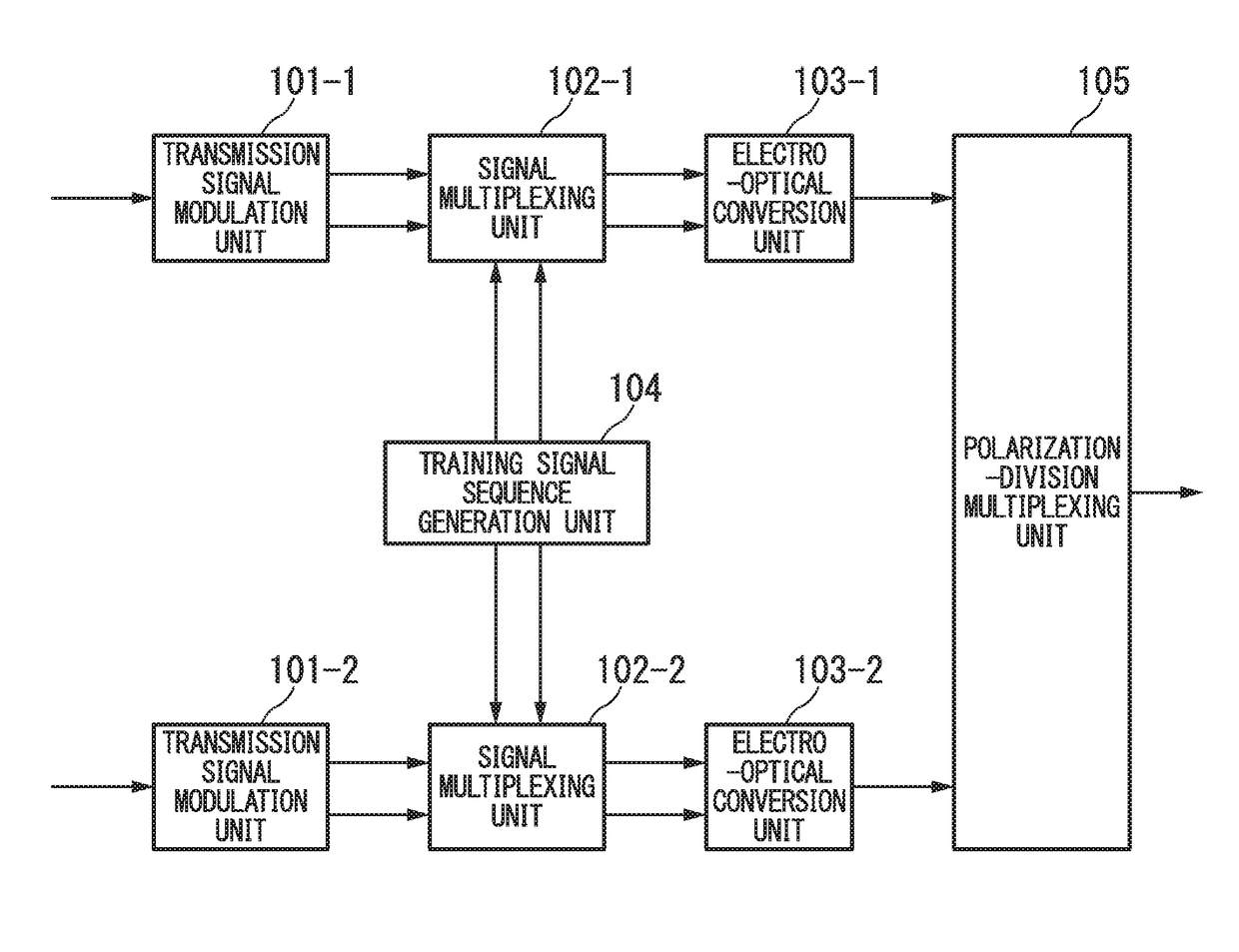 Optical signal transmission apparatus and optical signal transmission method