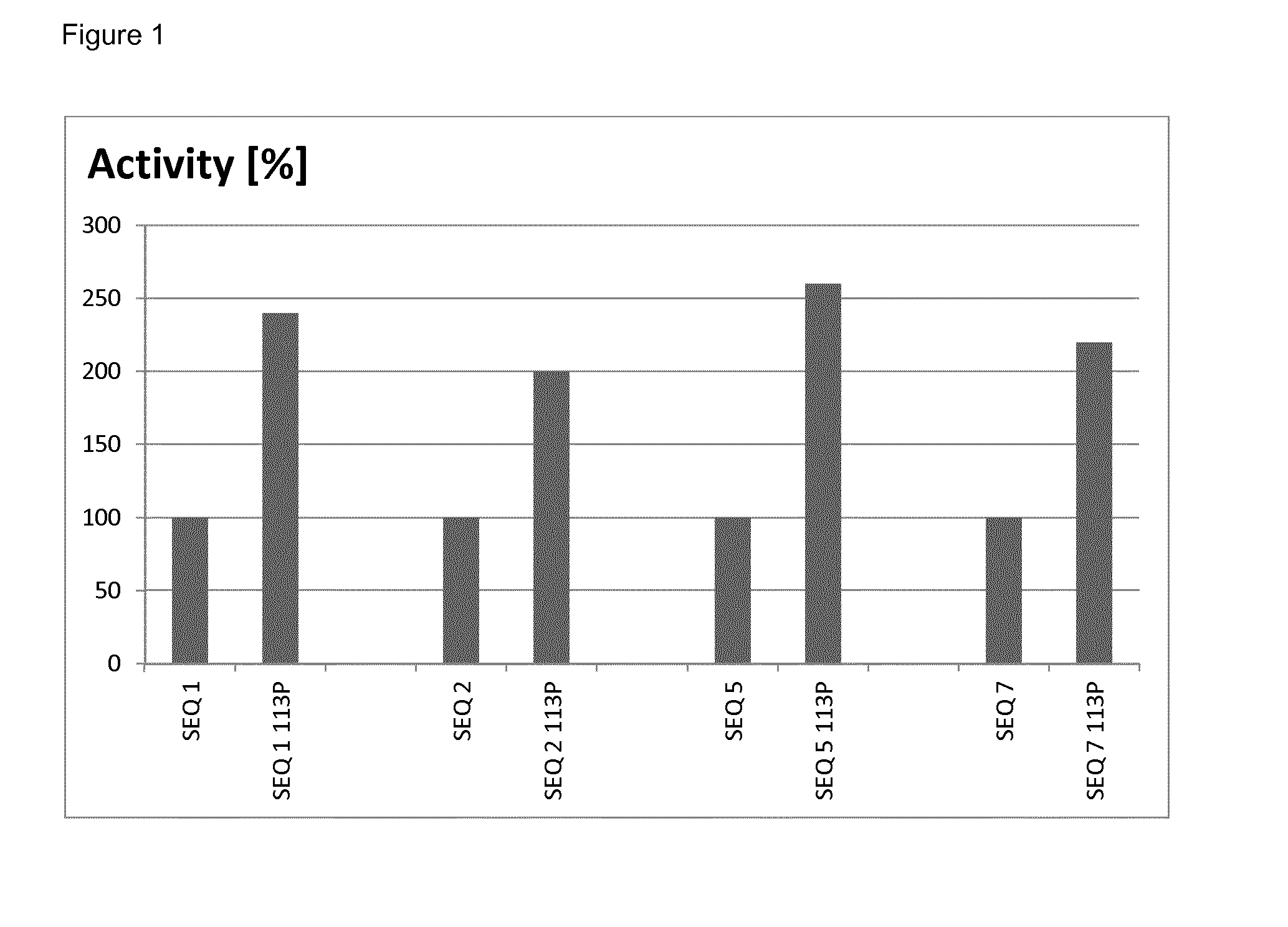 Laccase variants with improved properties