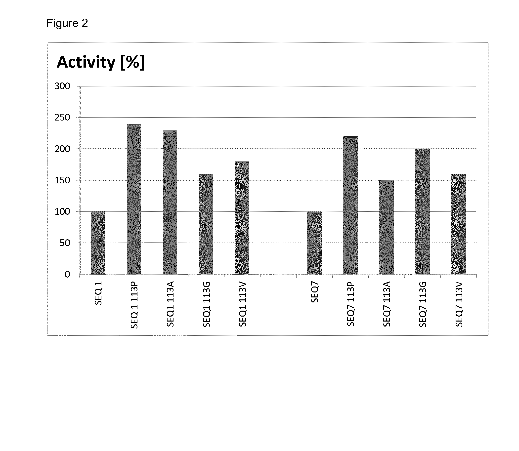 Laccase variants with improved properties