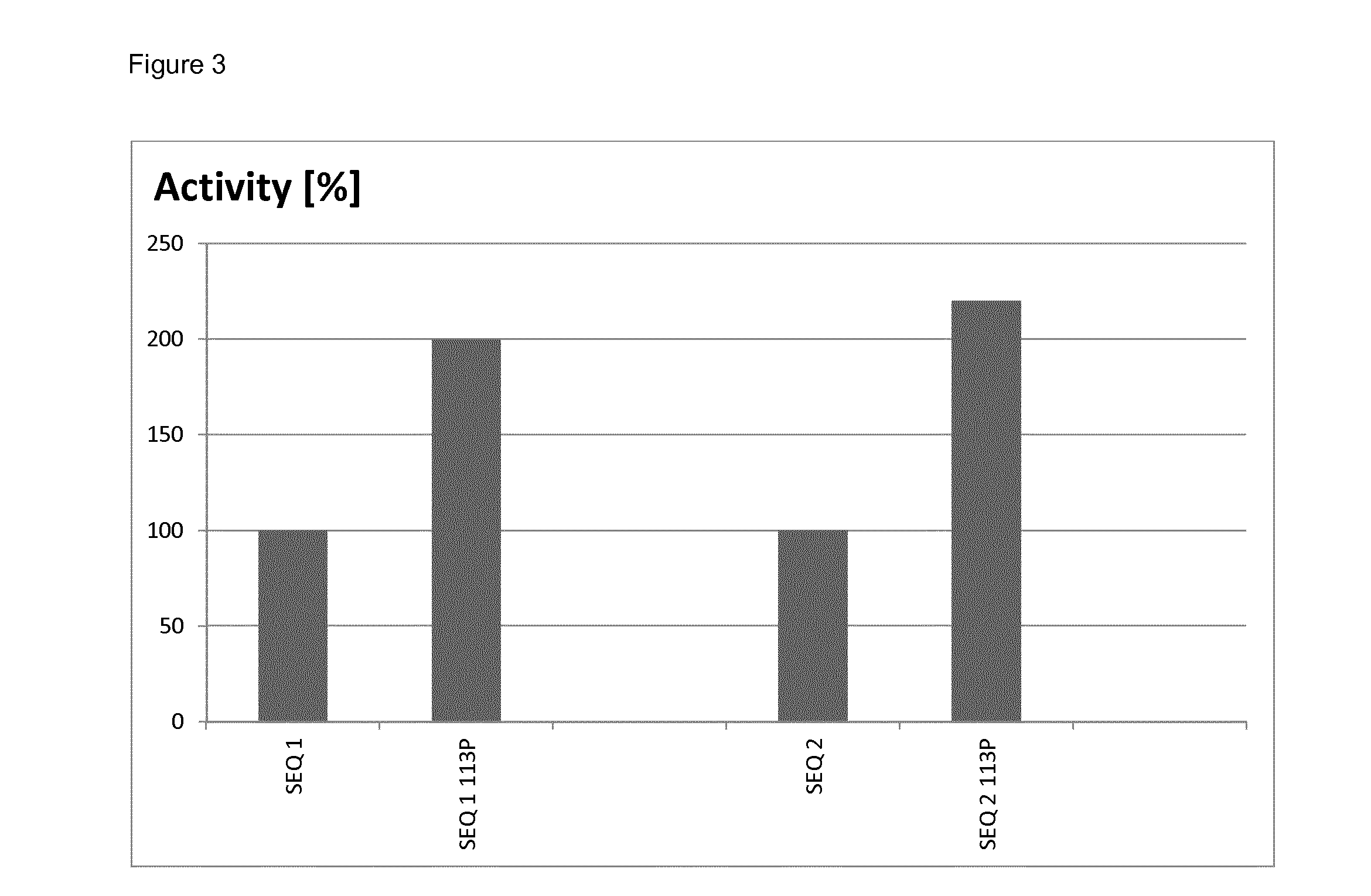 Laccase variants with improved properties