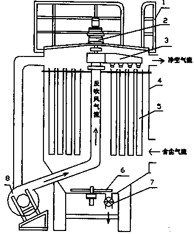 Novel environmental-protection dust removal device