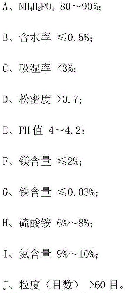 Special ammonium phosphate salt for abc dry powder fire extinguishing agent and production method thereof