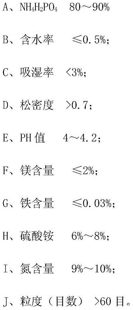 Special ammonium phosphate salt for abc dry powder fire extinguishing agent and production method thereof