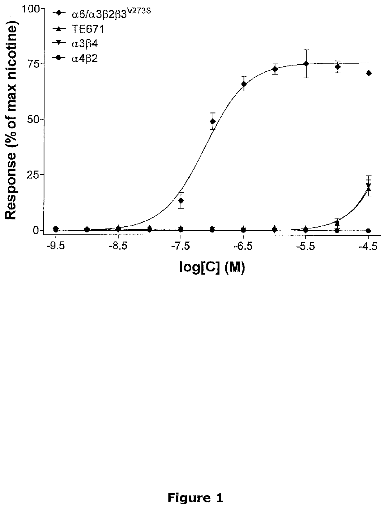 Selective Agonist Of Alpha6 Containing nAChRs