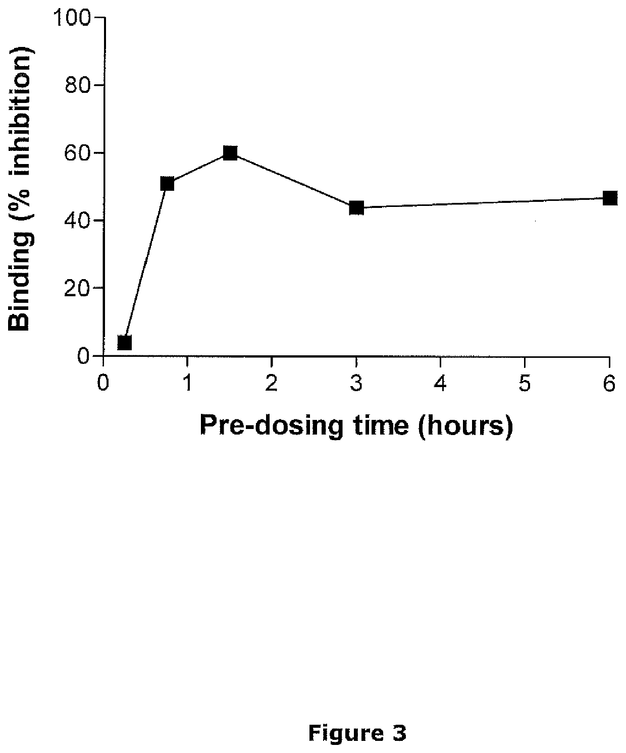 Selective Agonist Of Alpha6 Containing nAChRs