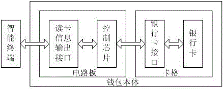 Smart wallet and payment method