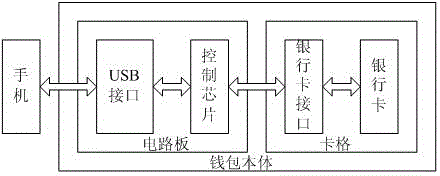 Smart wallet and payment method