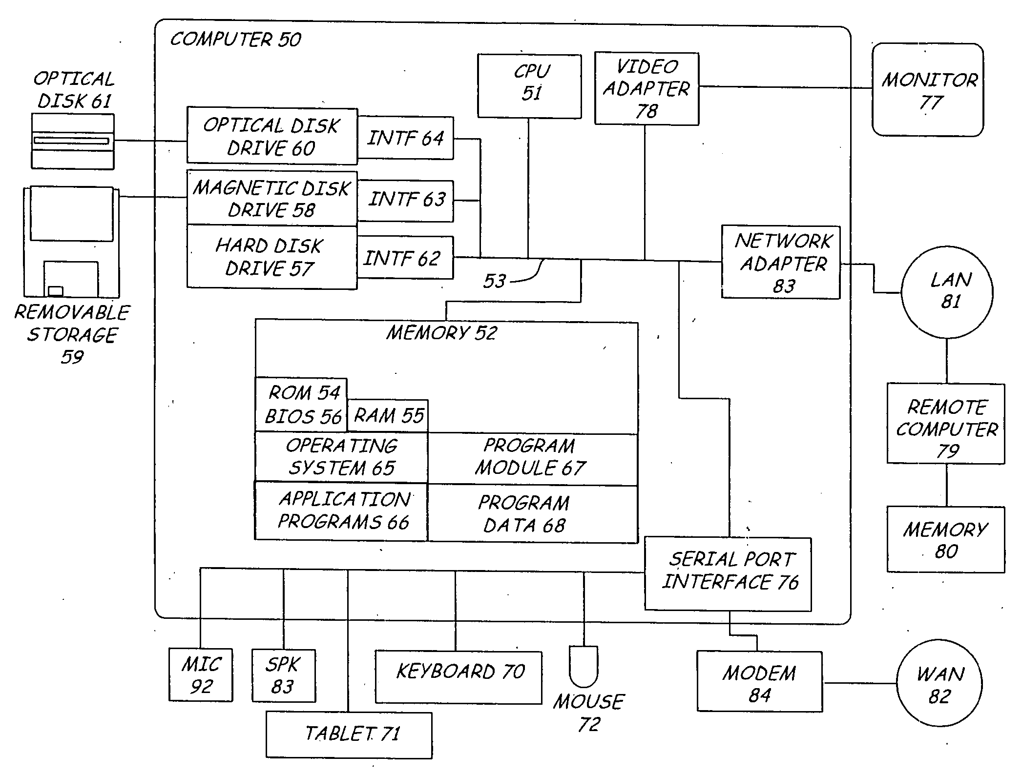 Use of a unified language model