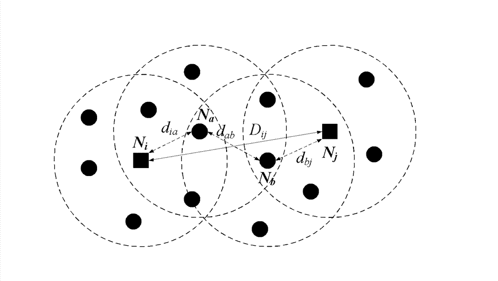 Wireless sensor network safety multi-hop positioning method