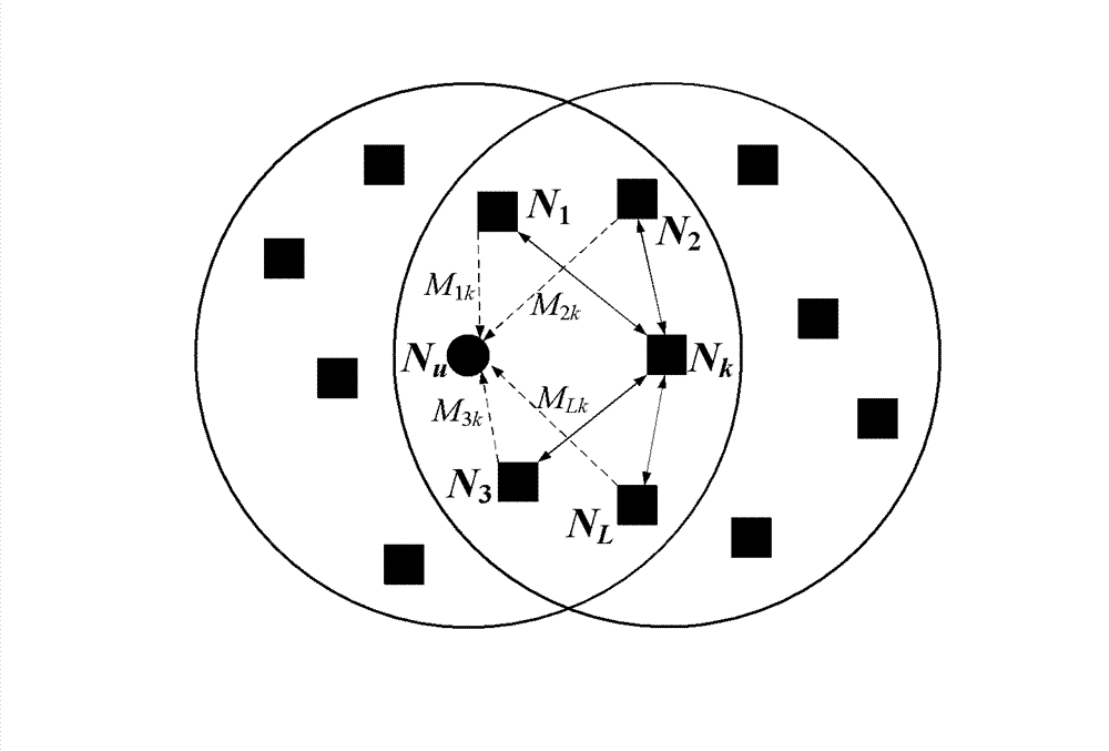 Wireless sensor network safety multi-hop positioning method