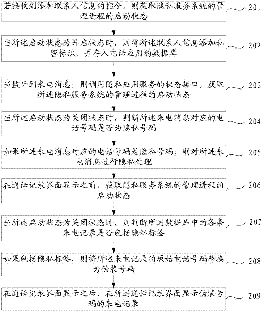 Incoming call processing method and device, and mobile terminal