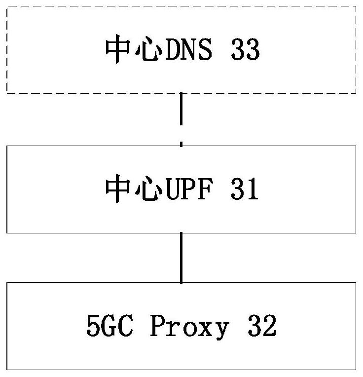 Business scheduling method and system, storage medium and business service system