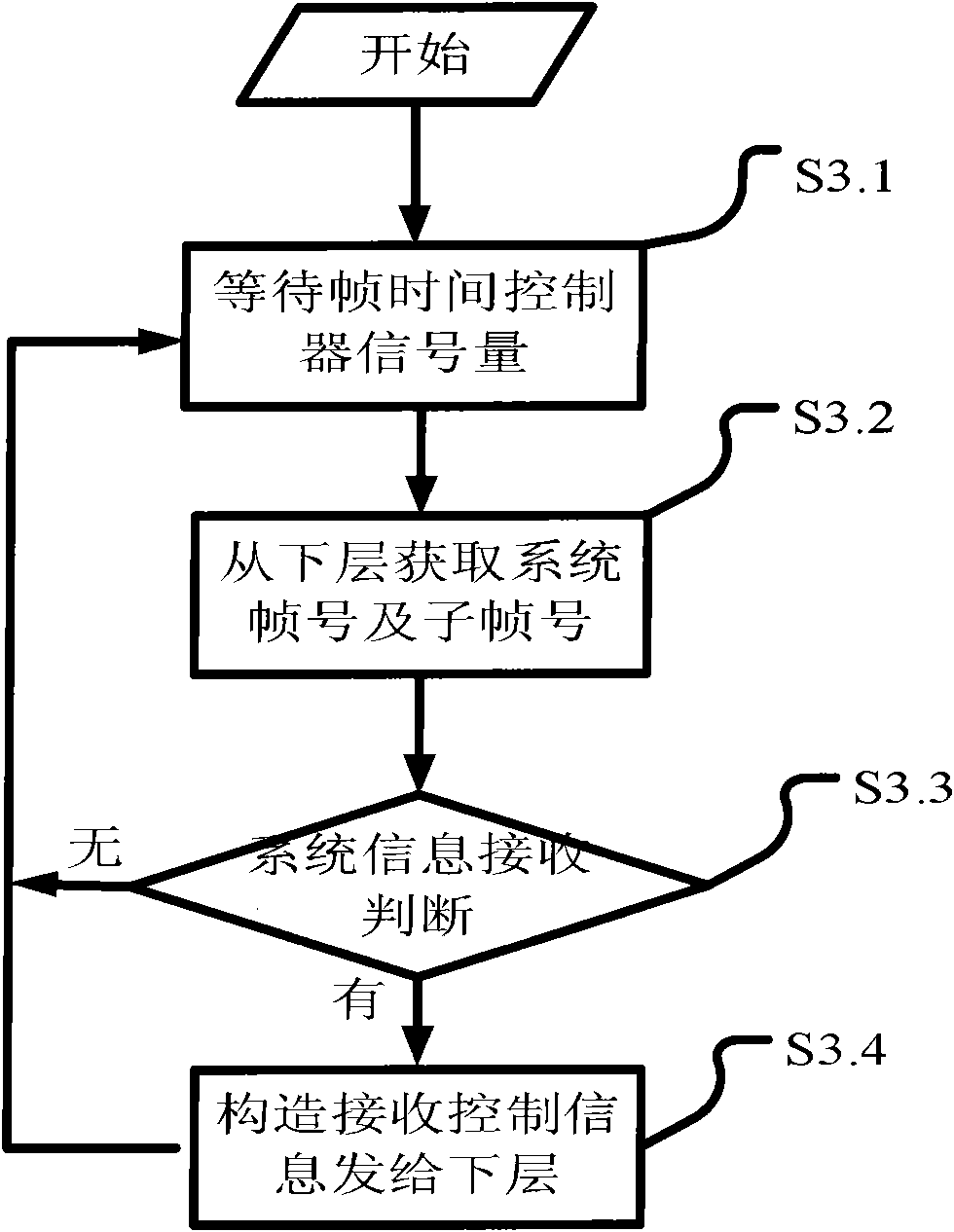 System information managing method and device in LTE (Long Term Evolution) system