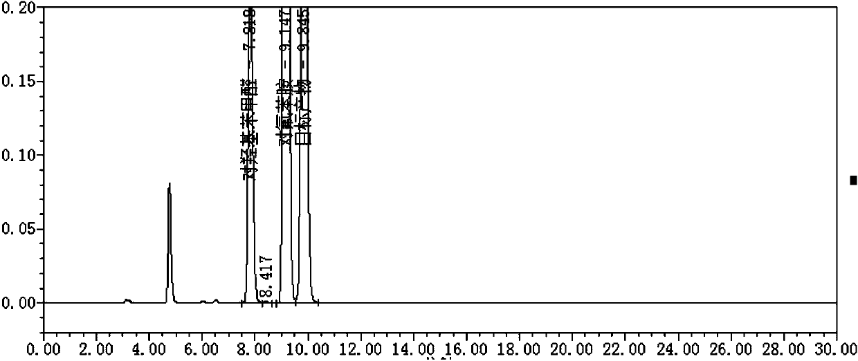 4-[(4- fluorophenylimino) methyl]-phenol related substance detection method and application thereof