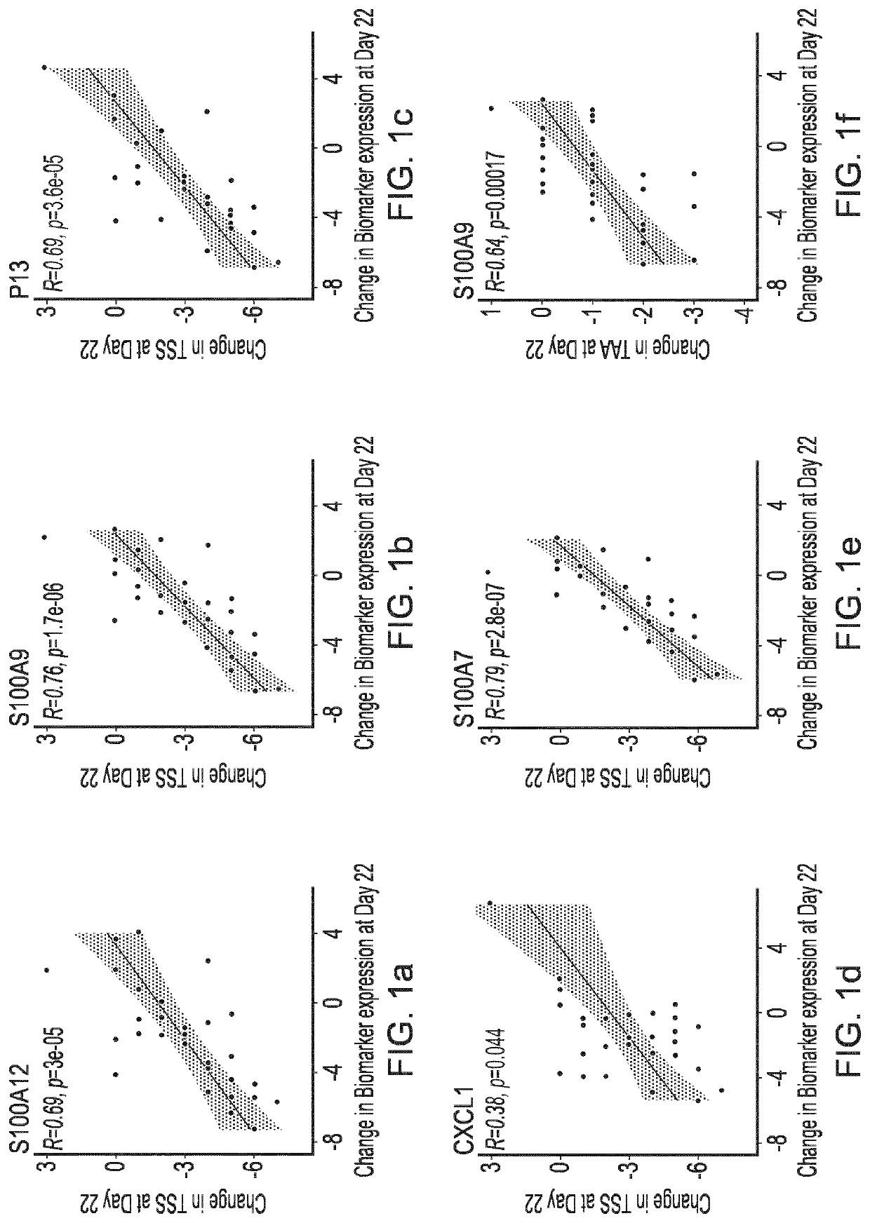 Halogenated salicylanilides for the treatment of dermatitis