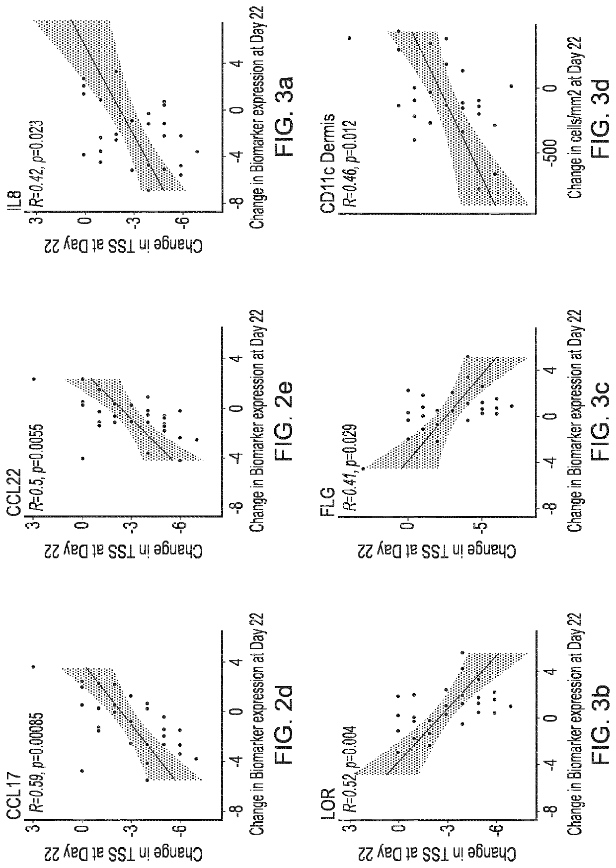 Halogenated salicylanilides for the treatment of dermatitis