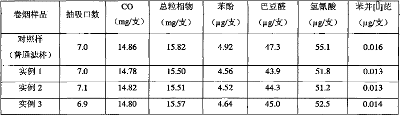 Filter stick for cigarettes and preparation method thereof